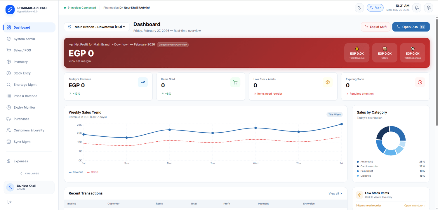 PharmaCare ERP dashboard